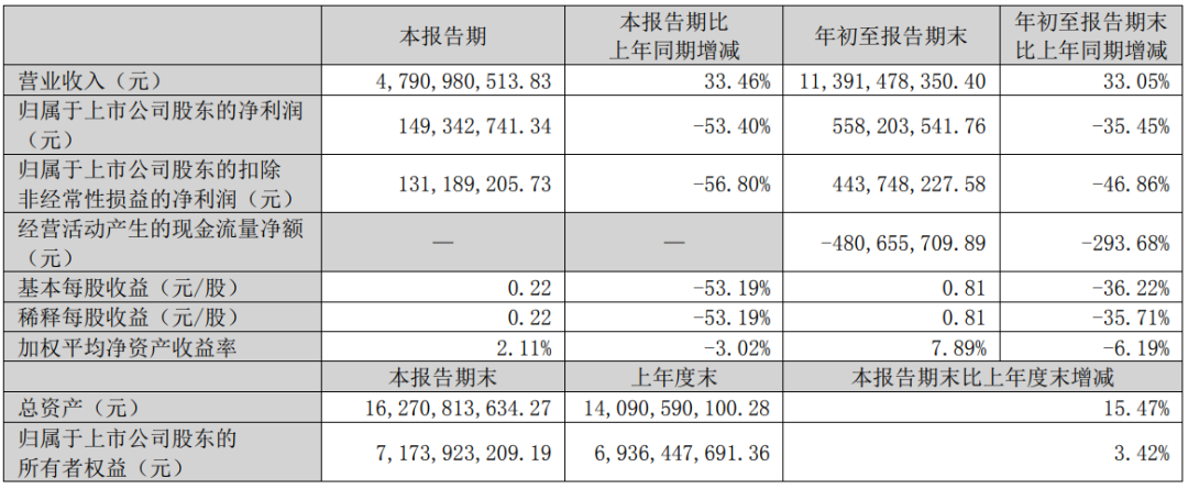 奥拓电子、东山精密、木林森等9家LED相关企业披露三季报