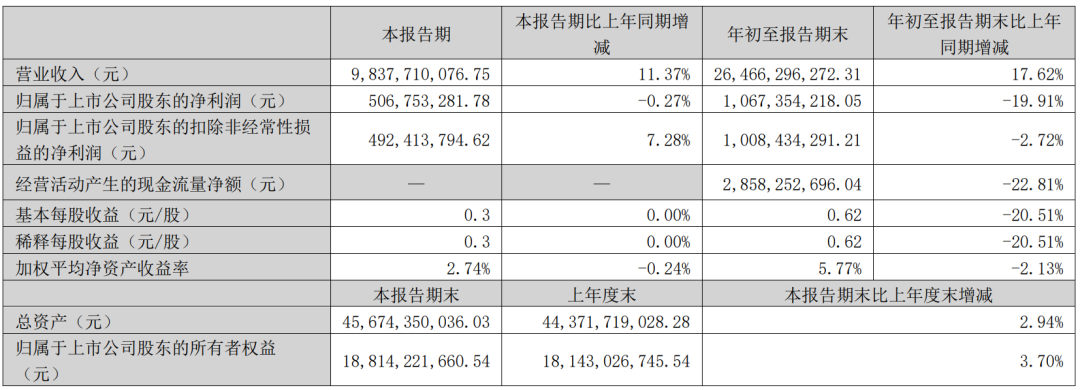 奥拓电子、东山精密、木林森等9家LED相关企业披露三季报