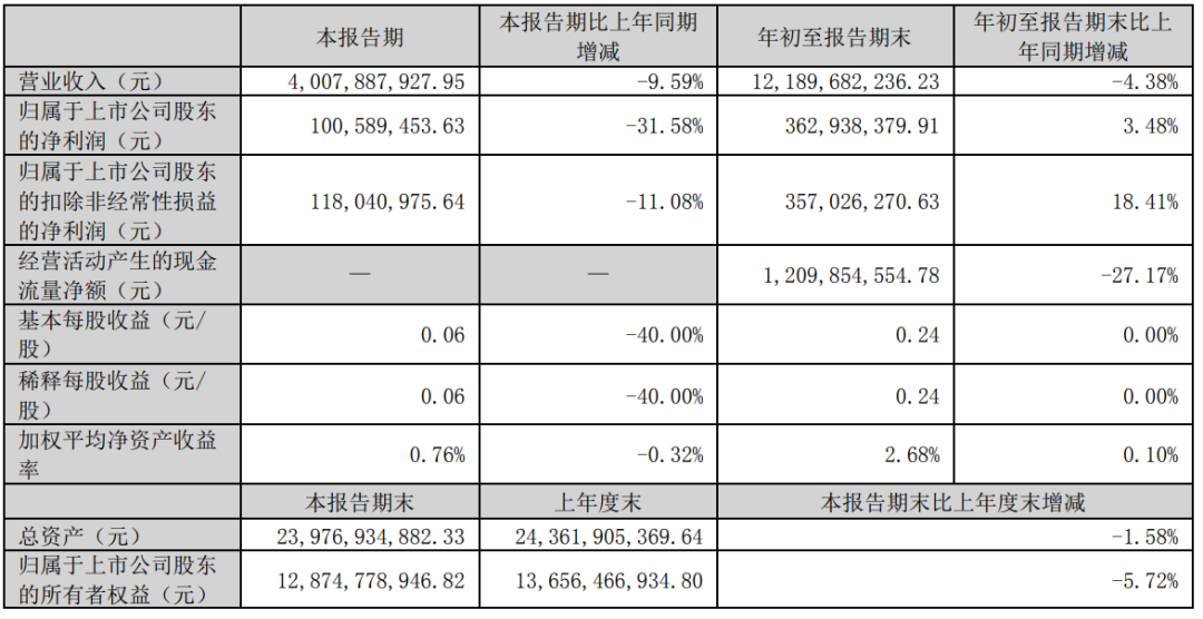 奥拓电子、东山精密、木林森等9家LED相关企业披露三季报