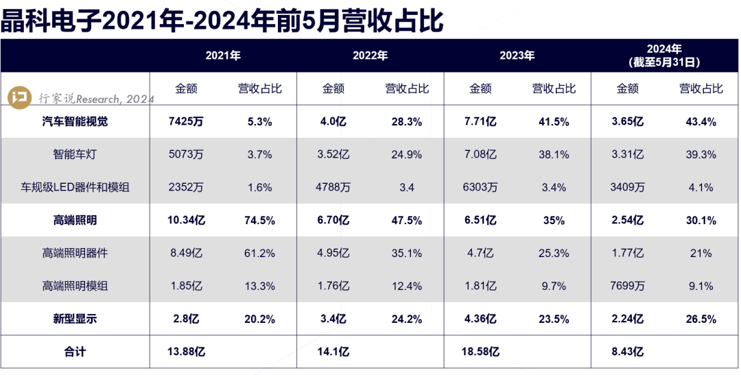 已注册！又一家LED企业将上市