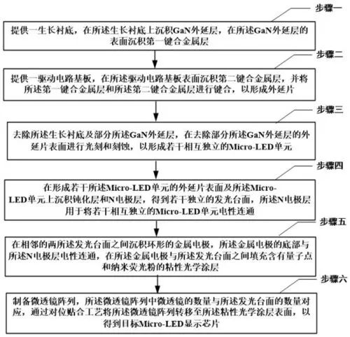 兆驰半导体/长春希达/罗化芯/海目星等公布Micro LED专利