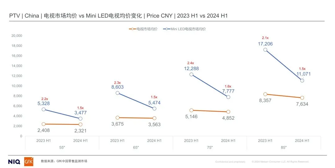 销量增长6倍数，这一细分领域将成为LED下一个必争之地