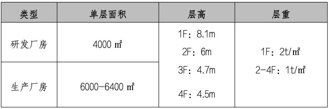 武汉东湖高新区光谷新型显示产业研发生产基地项目启动投产工作