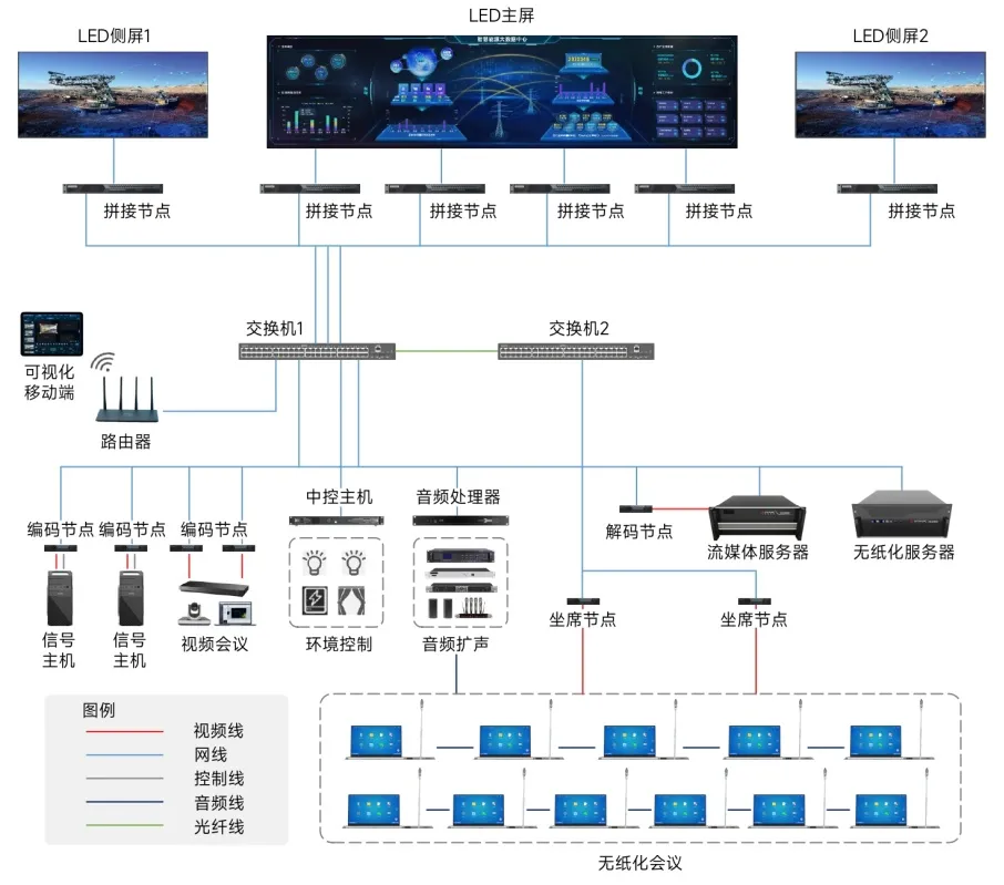 嗨Focus 案例专栏 | 科赛无纸化，为您开启全新会议体验