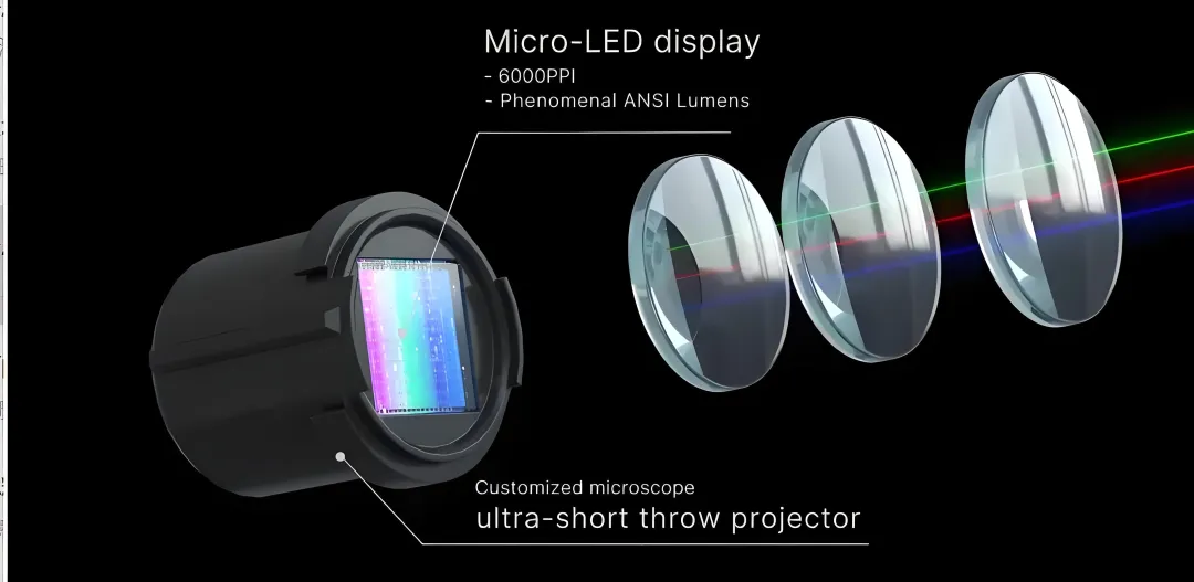 AR 眼镜终于变轻了，靠的竟然是一块MicroLED屏