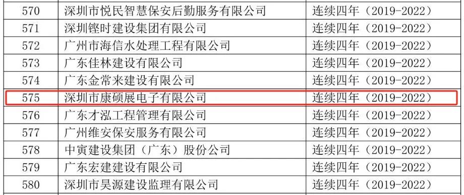 康硕展连续四年荣获“广东省守合同重信用企业”称号