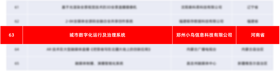 喜报：小鸟科技通过“视频云”技术引领城市数字化新突破