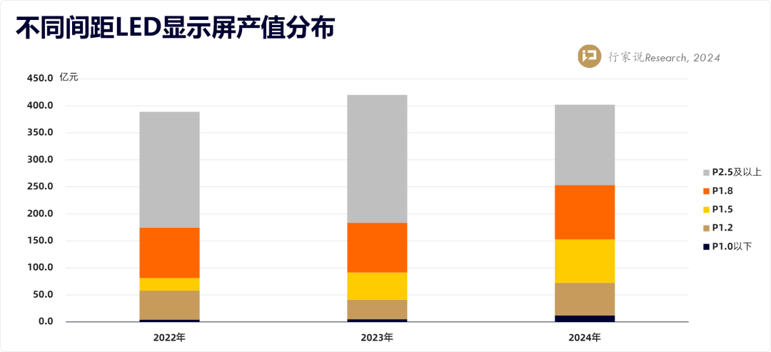 COB发展：2025年规划月产能或破8万㎡