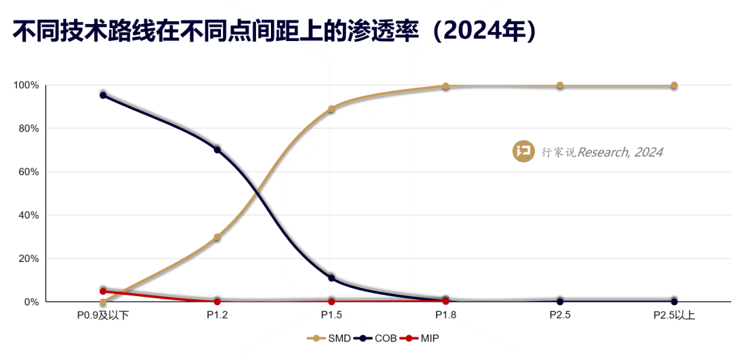 COB发展：2025年规划月产能或破8万㎡