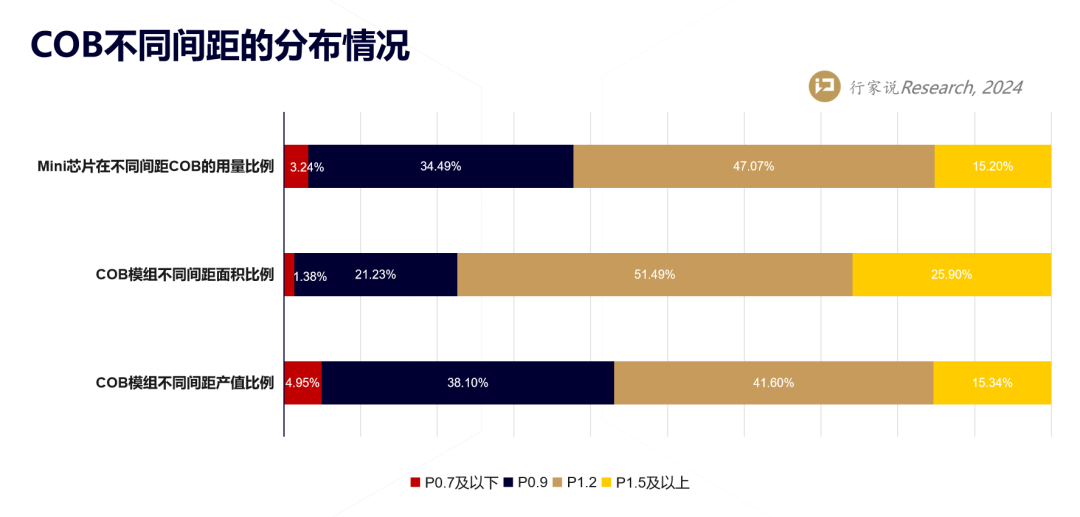 COB发展：2025年规划月产能或破8万㎡