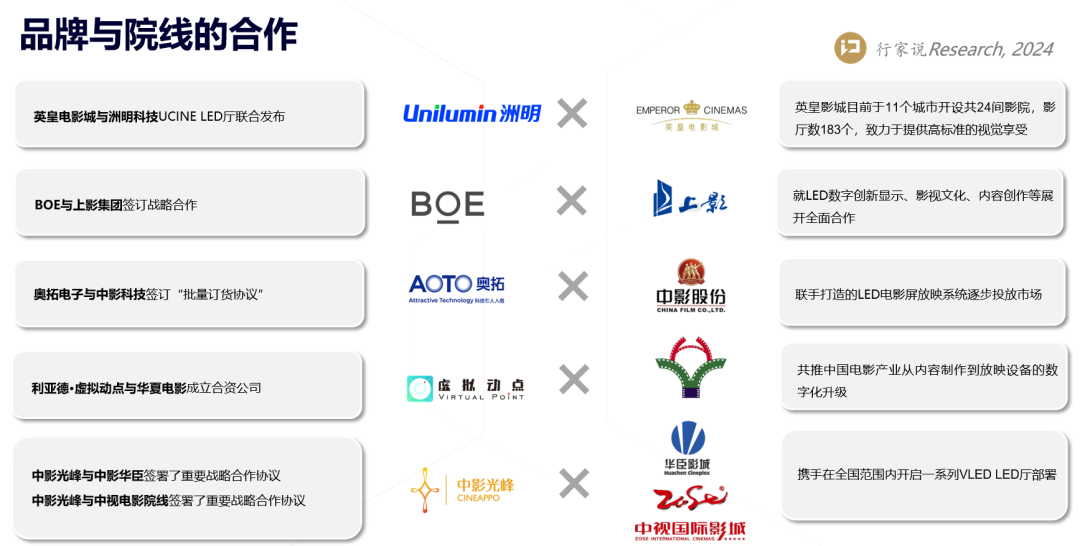 LED电影屏又一重磅事件