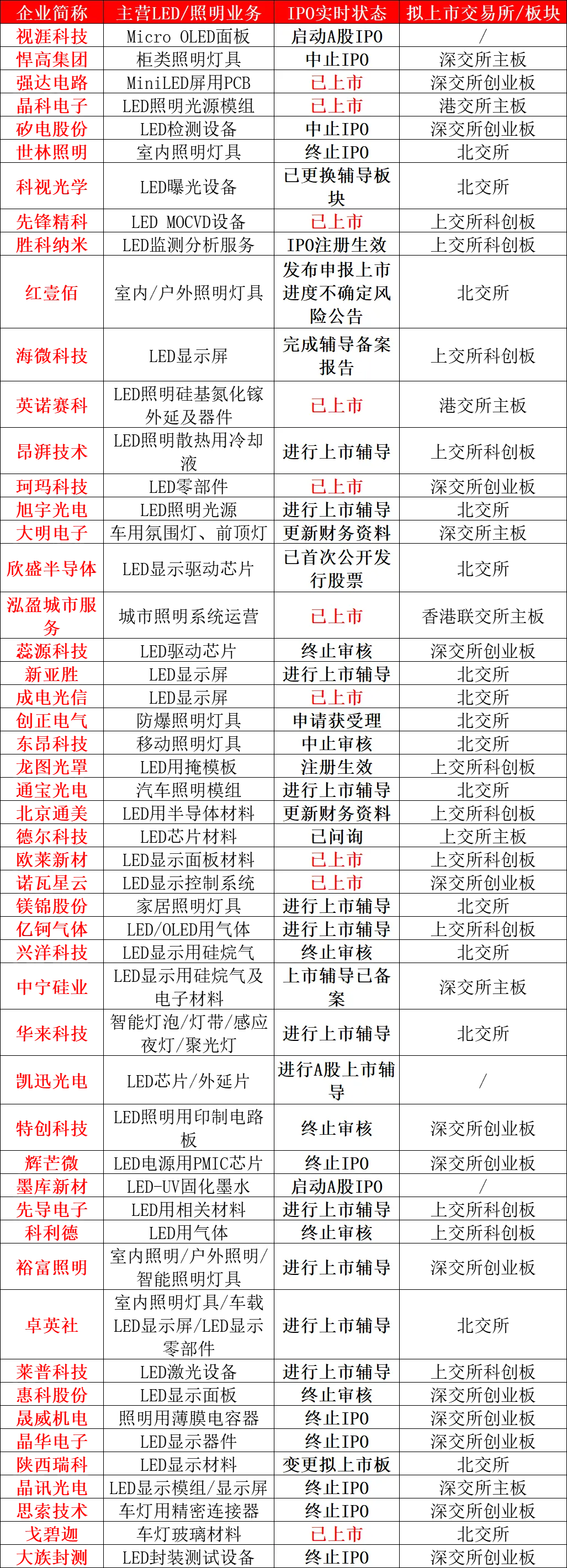 2024年照企IPO分析：半导体产业显优势，港股成新亮点