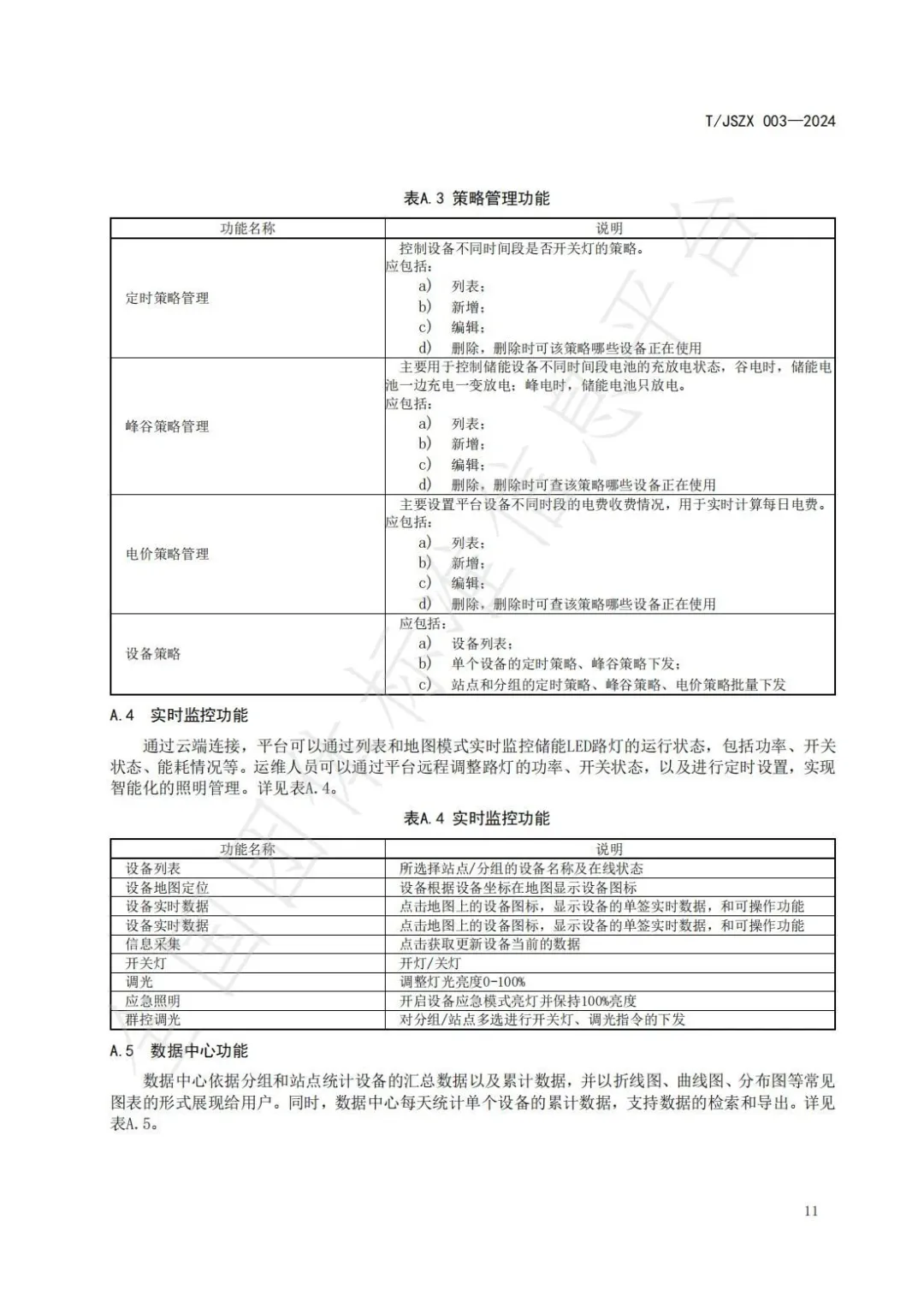 团标《数字灯网 储能LED路灯设计规范》发布