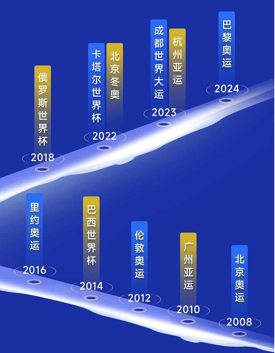 诺瓦星云助力哈尔滨亚冬会开幕 冰雪盛会 点靓精彩