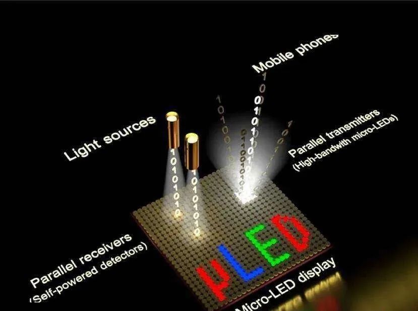 全球市场规模突破千亿！LED显示屏如何抢占下一代显示技术高地？