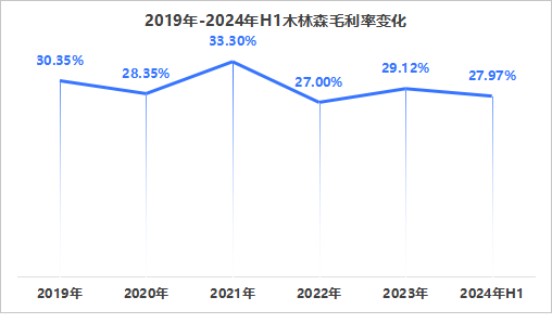 成立28年、上市10年！木林森何以成为全球LED照明巨擘？