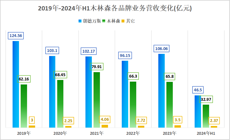 成立28年、上市10年！木林森何以成为全球LED照明巨擘？