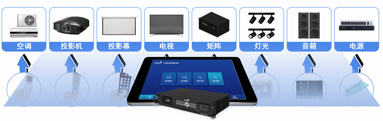 小鸟科技智慧楼宇解决方案：基于朱雀智能中控系统的智慧之选