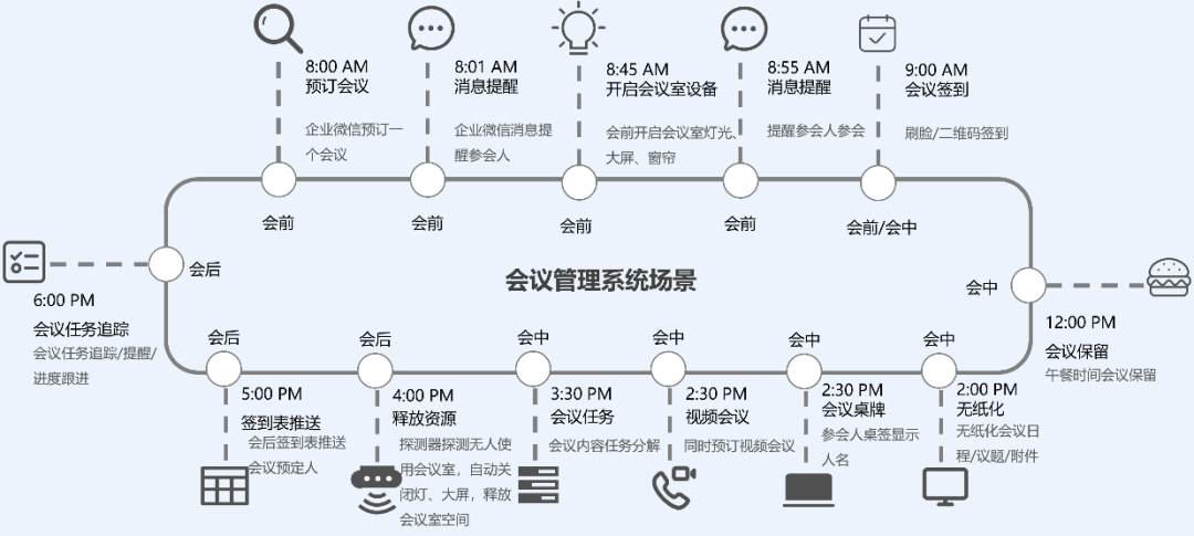 小鸟科技智慧楼宇解决方案：基于朱雀智能中控系统的智慧之选