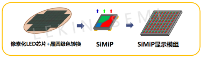 MiP技术大风起，芯映光电、立琻等企业动态不断