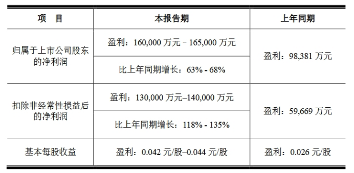 京东方、联建光电公布2024年业绩情况
