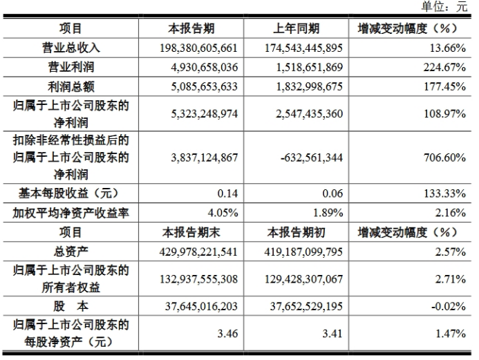 京东方、联建光电公布2024年业绩情况