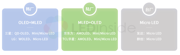 台积电进军Micro LED，什么信号？