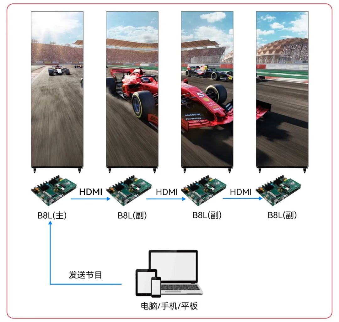 灰度科技海报屏自动拼接方案：14屏自动拼接，精彩画面一镜到底！ ​