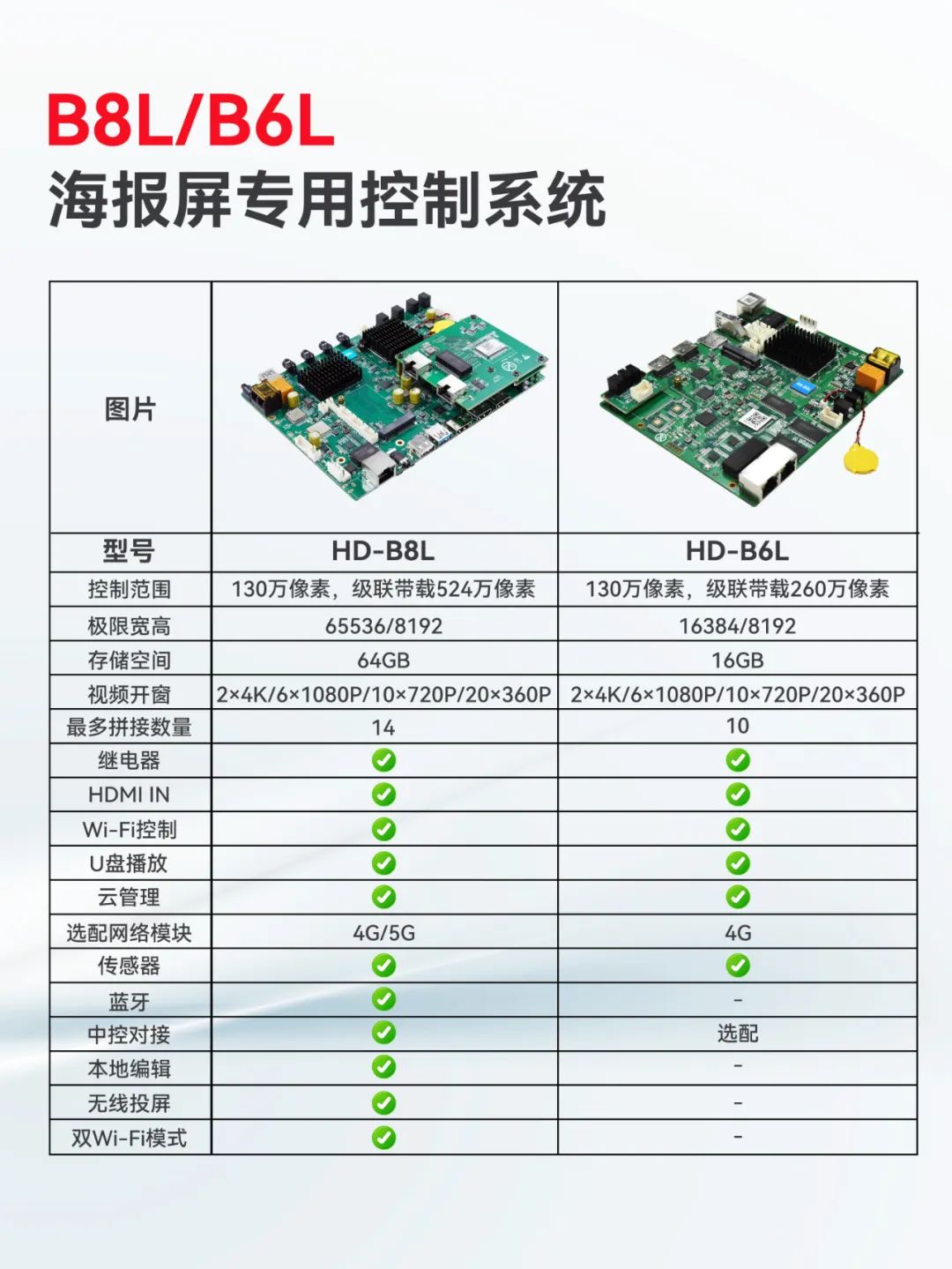 灰度科技海报屏自动拼接方案：14屏自动拼接，精彩画面一镜到底！ ​