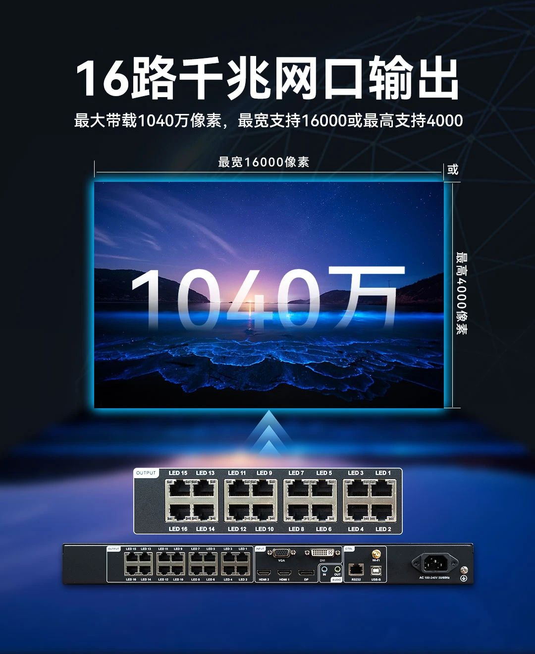 灰度科技：VP1620S视频处理器 | 双4K，更出众！