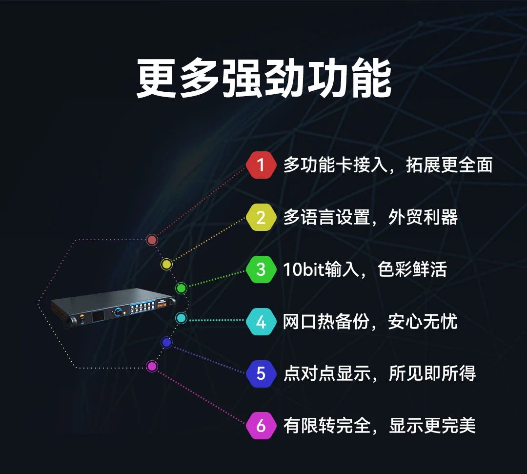 灰度科技：VP1620S视频处理器 | 双4K，更出众！