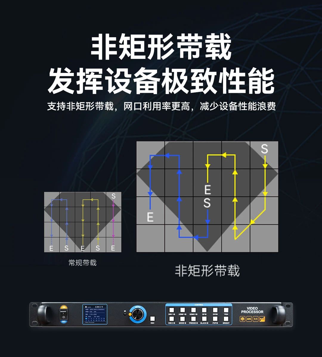 灰度科技：VP1620S视频处理器 | 双4K，更出众！
