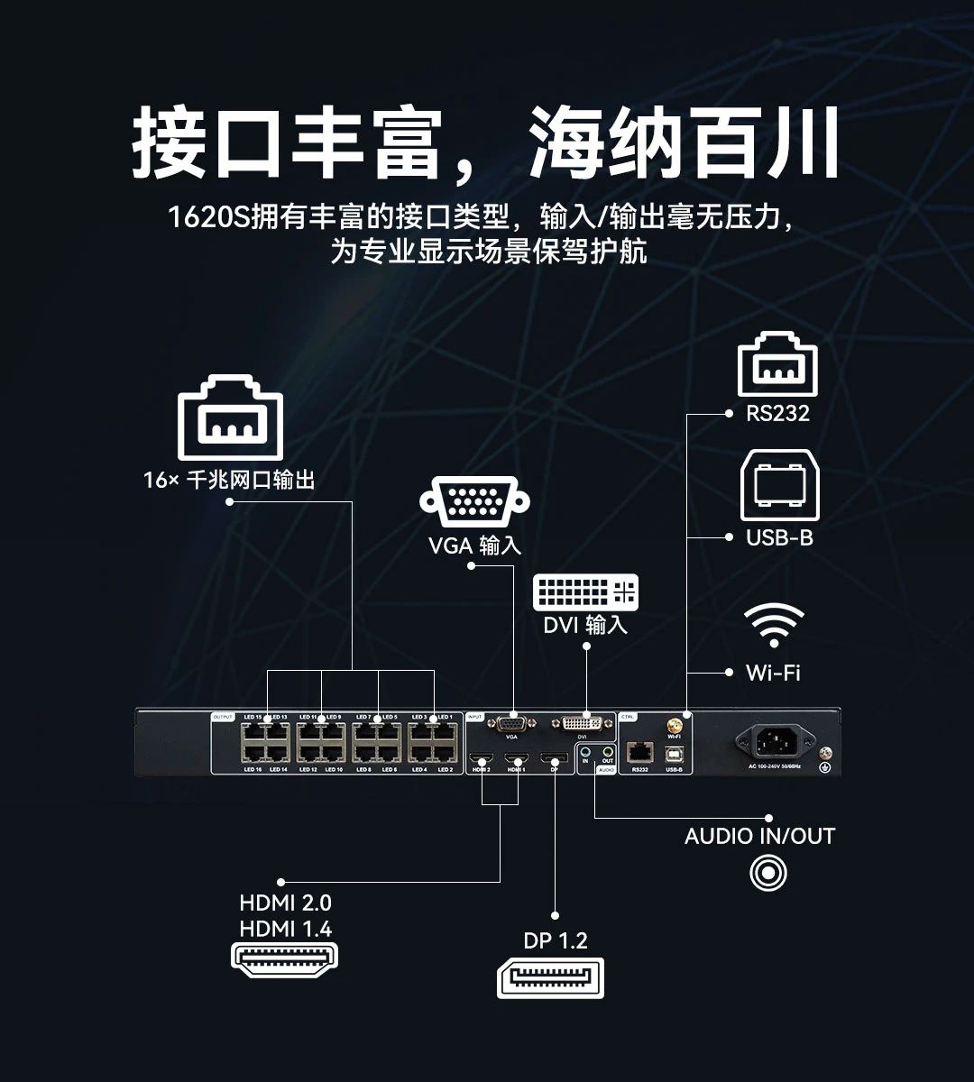 灰度科技：VP1620S视频处理器 | 双4K，更出众！