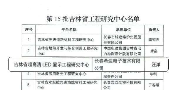 喜讯！希达电子荣获吉林省工程研究中心认定，全力推动超高清显示技术发展