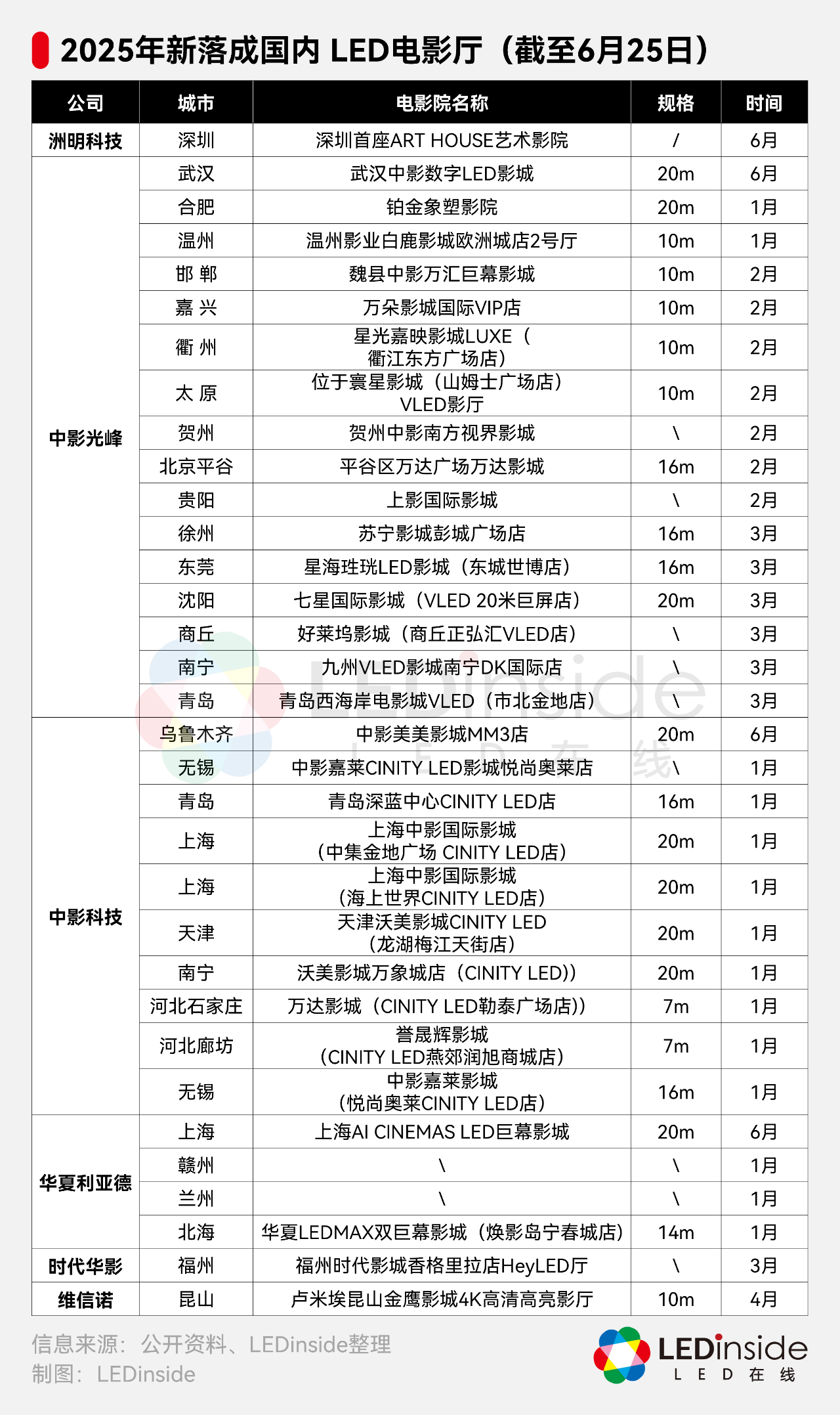 国家再发LED电影屏政策