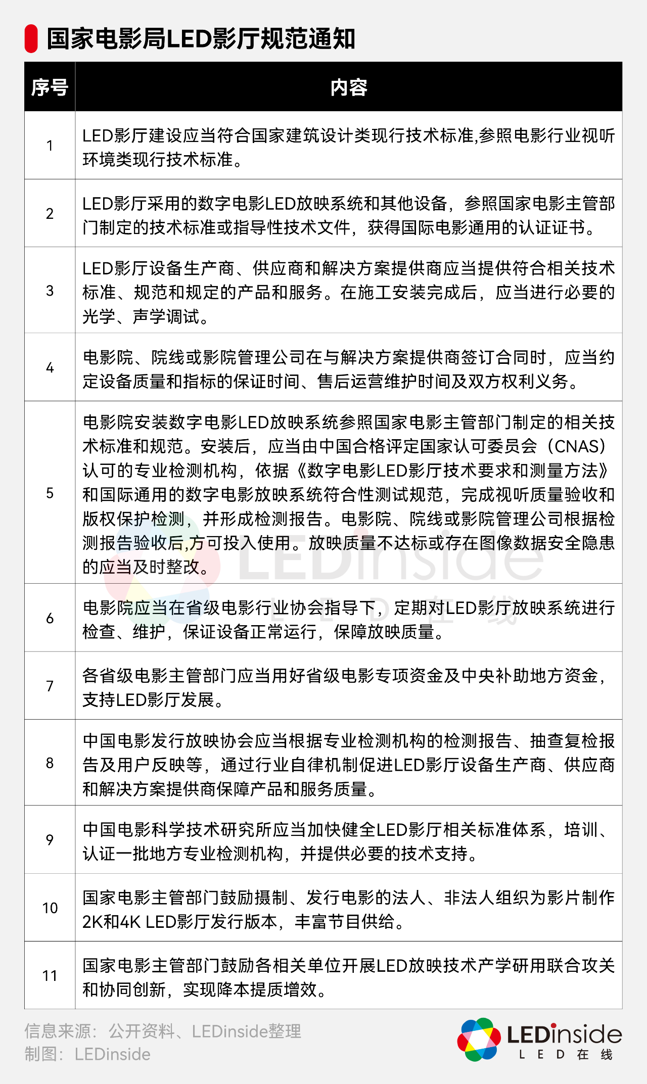国家再发LED电影屏政策