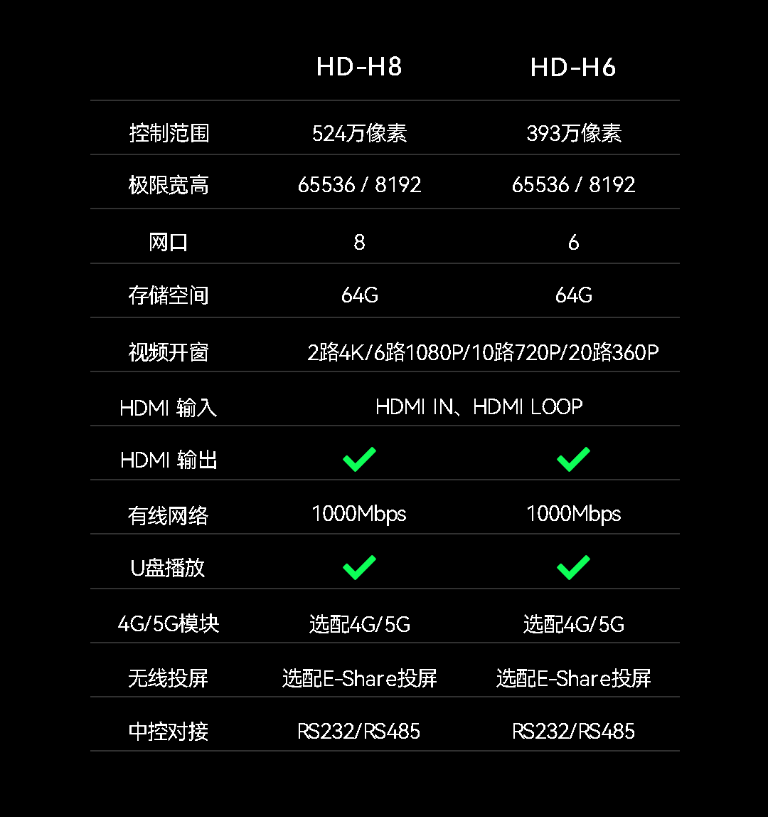大道至简 一机致胜 | 新一代会议LED大屏解决方案