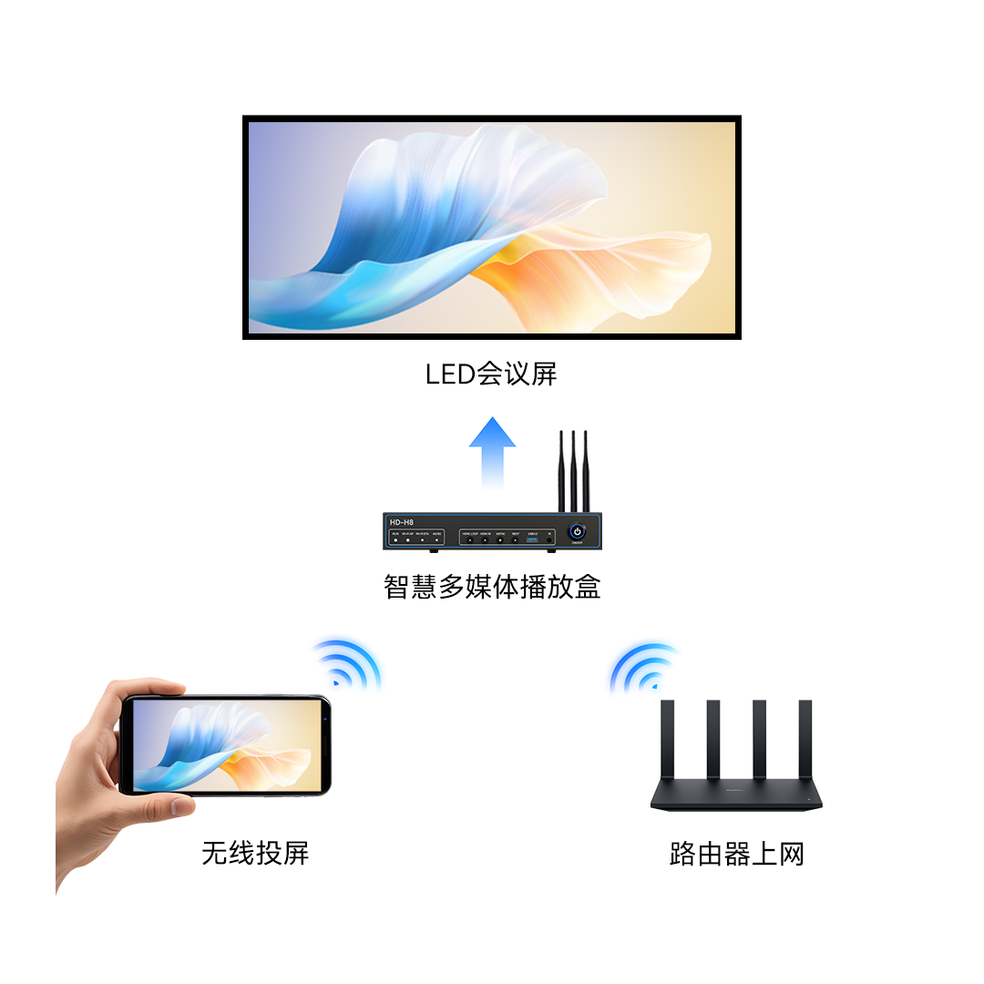 大道至简 一机致胜 | 新一代会议LED大屏解决方案