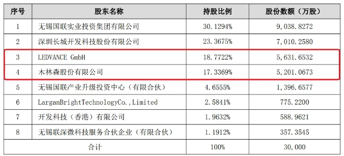 木林森拟收购普瑞光电18.77%股权