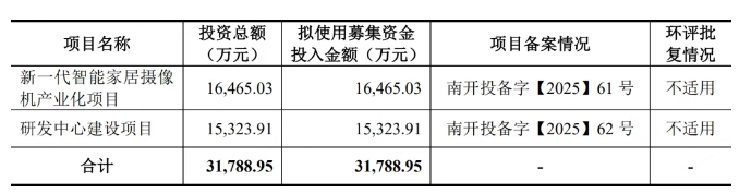 2家照明企业冲刺IPO，LED行业再掀上市潮？