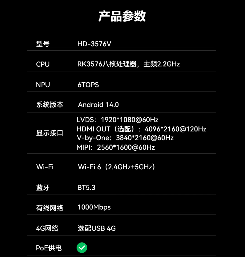 灰度科技 | AI终端主板3576V发布！高算力NPU+真4K解码，打开商显AI生态新想象！