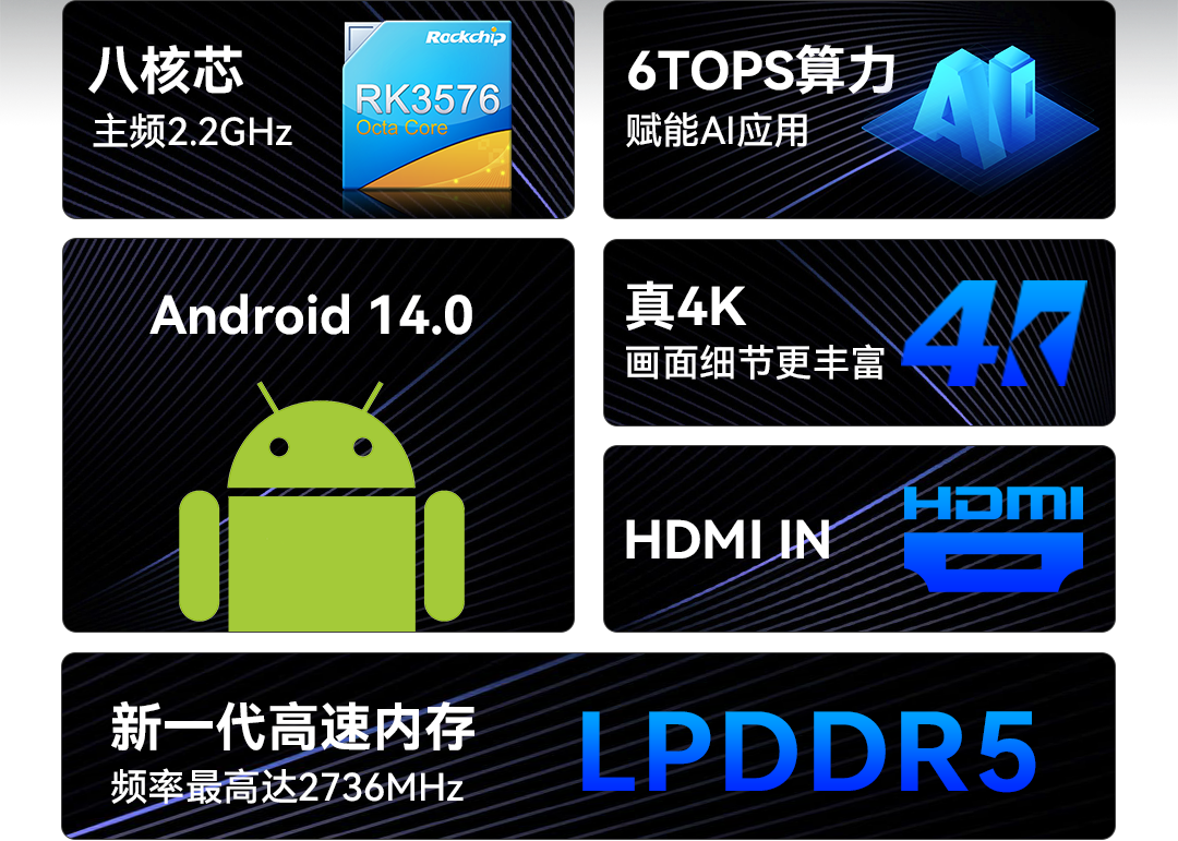 灰度科技 | AI终端主板3576V发布！高算力NPU+真4K解码，打开商显AI生态新想象！