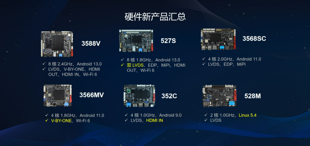 “焕新·共融”——灰度科技广州办事处开业盛典暨LED&LCD显示控制系统新品发布会圆满落幕！