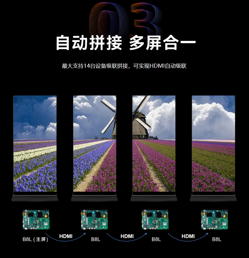 新品首发 | 海报屏专用控制系统B8L，HDMI级联自动拼接！