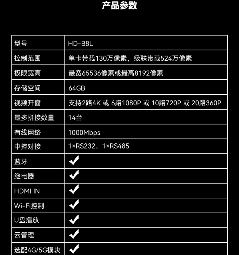 新品首发 | 海报屏专用控制系统B8L，HDMI级联自动拼接！