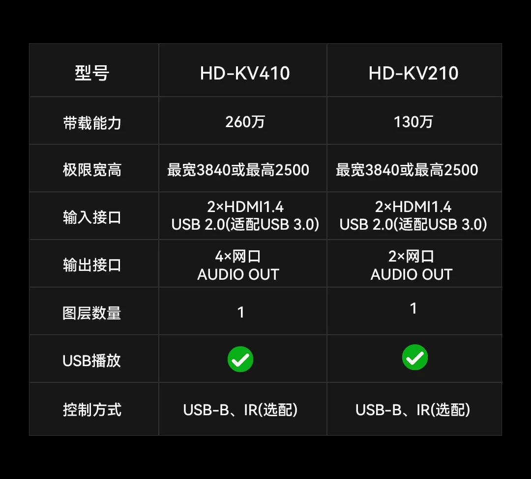 一室千景 | 灰度科技文体娱乐项目案例集锦