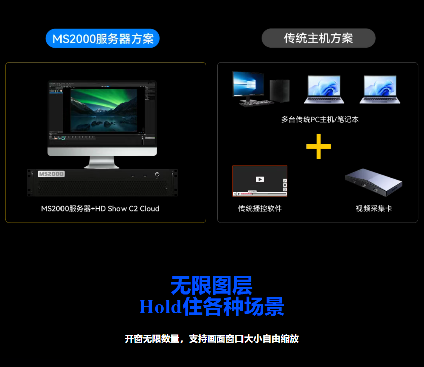 灰度科技 | MS2000服务器上新，这几大亮点让效率狂飙