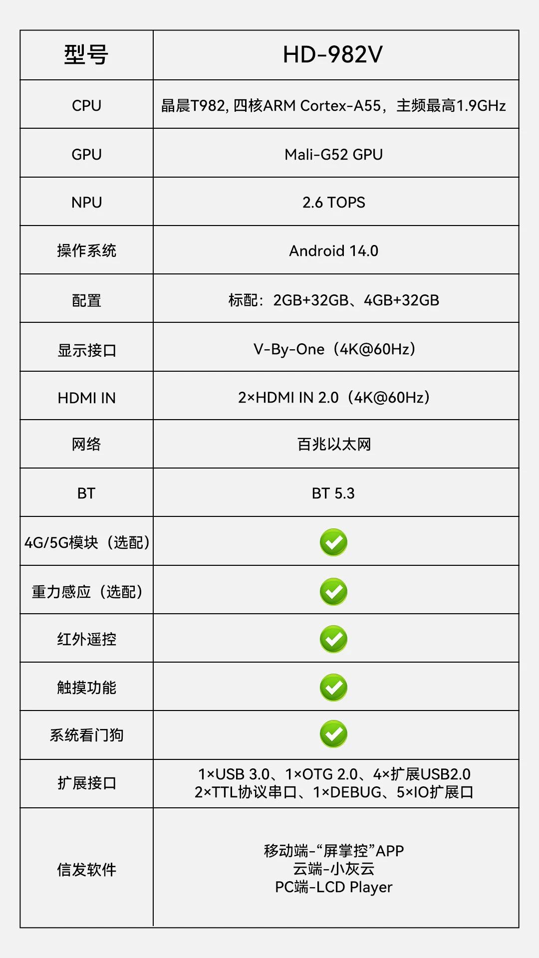 灰度科技HD-982V | 真4K Android 14 智能终端主板震撼上市！