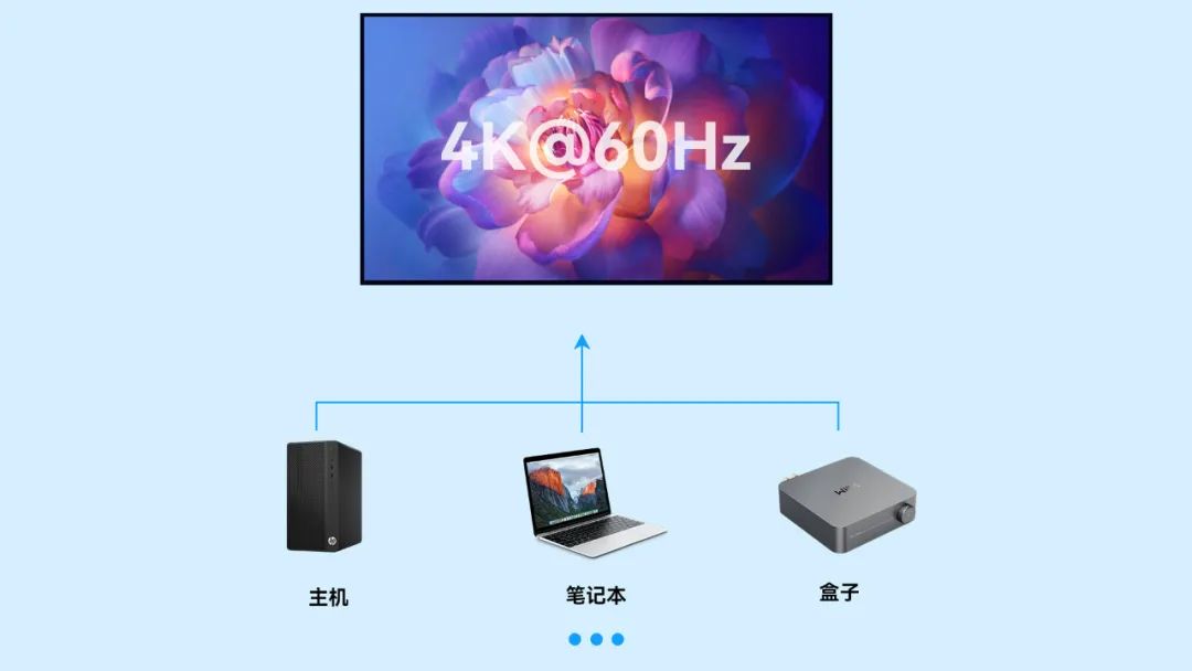 灰度科技HD-982V | 真4K Android 14 智能终端主板震撼上市！