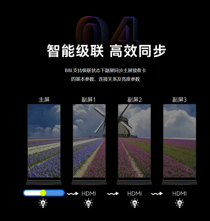 新品首发 | 海报屏专用控制系统B8L，HDMI级联自动拼接！